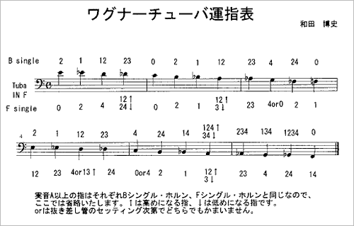 ���O�i�[�`���[�o�^�w�\